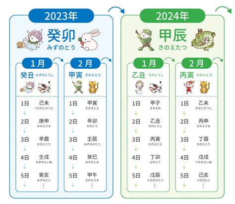 2017年 干支|【2017年】干支カレンダー｜日干支・月干支の早見表【干支暦 